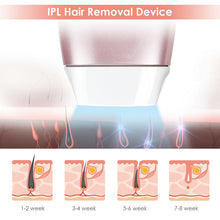 Load image into Gallery viewer, Gymax Permanent IPL Hair Removal W/ 300000 Flashes Pulsed Light LCD Screen Home Use