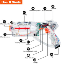 Load image into Gallery viewer, Gymax Infrared Laser Tag Guns 2 Players Blasters Game w/ 2 Walkie talkies & Helicopter